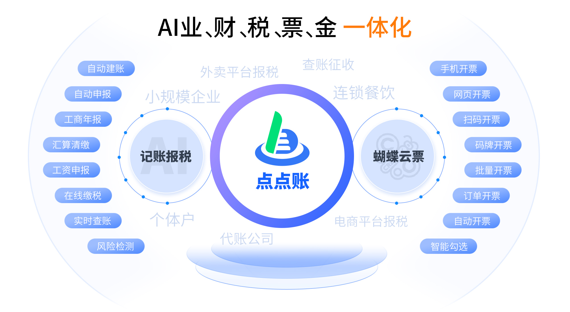 数电票代理方案